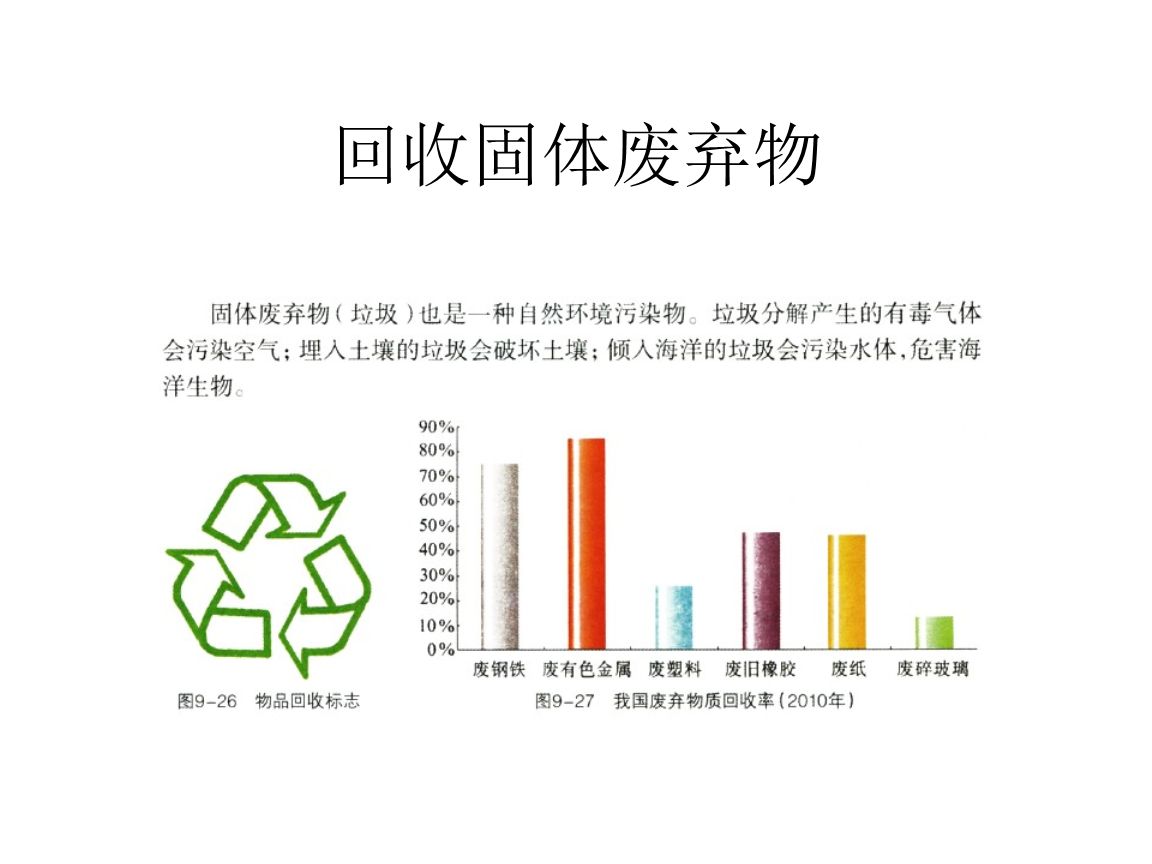 干貨！最新危廢100條問題解答，建議收藏